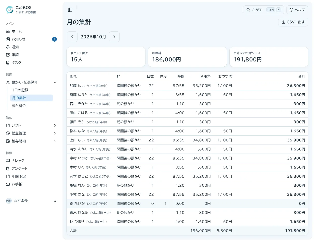 預かり保育の月の集計。園児ごとの利用日数・時間・利用料・おやつ代と、合計の請求額が並ぶ